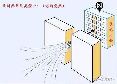 天斬煞照片|【天斬煞是什麼】一張圖搞懂「天斬煞」：別讓鐵塔、高樓擋你事。